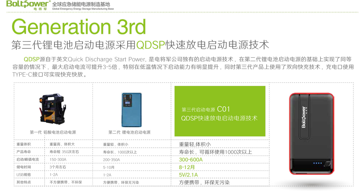 Boltpower電將軍C01汽車(chē)應(yīng)急啟動(dòng)電源