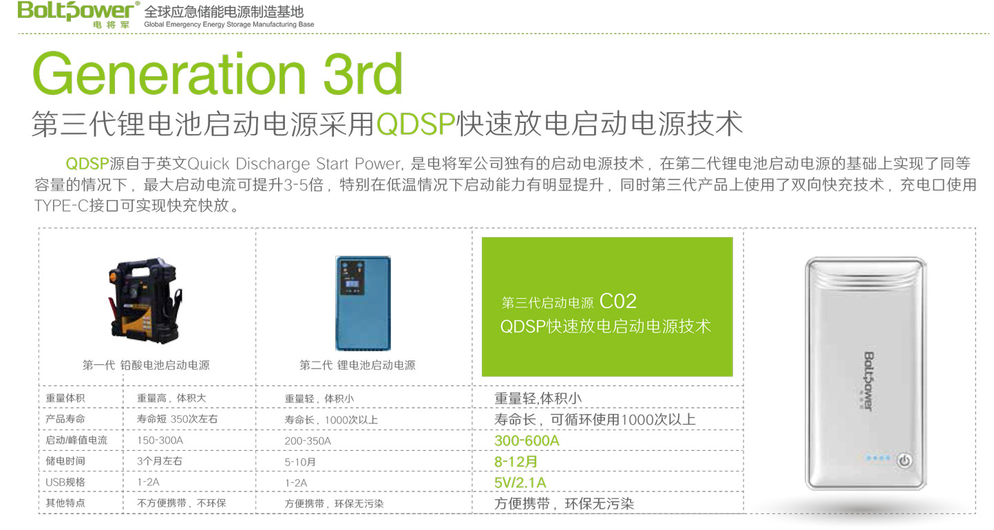 Boltpower電將軍C02汽車應急啟動電源