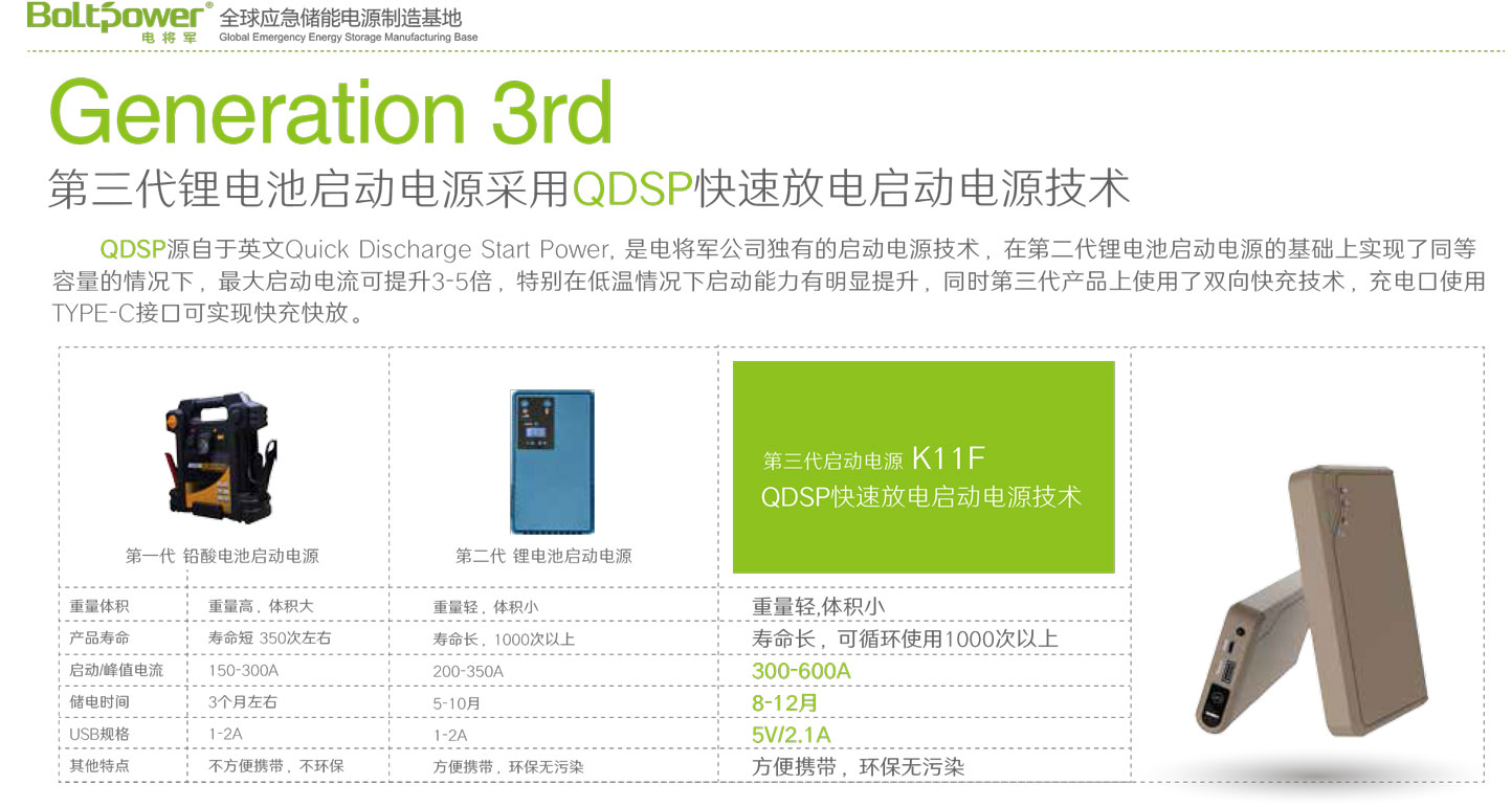 Boltpower電將軍K11F汽車應急啟動電源
