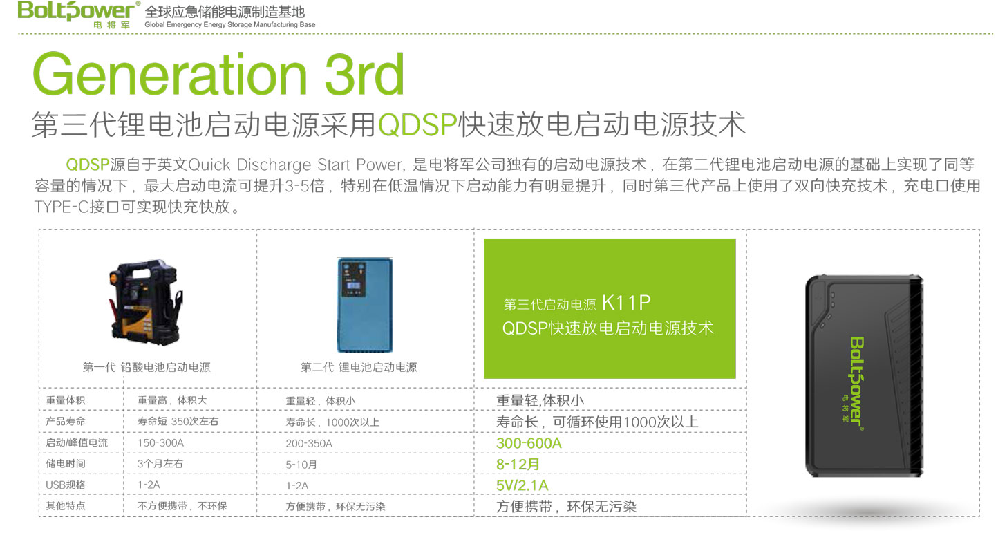 Boltpower電將軍K11p汽車應急啟動電源