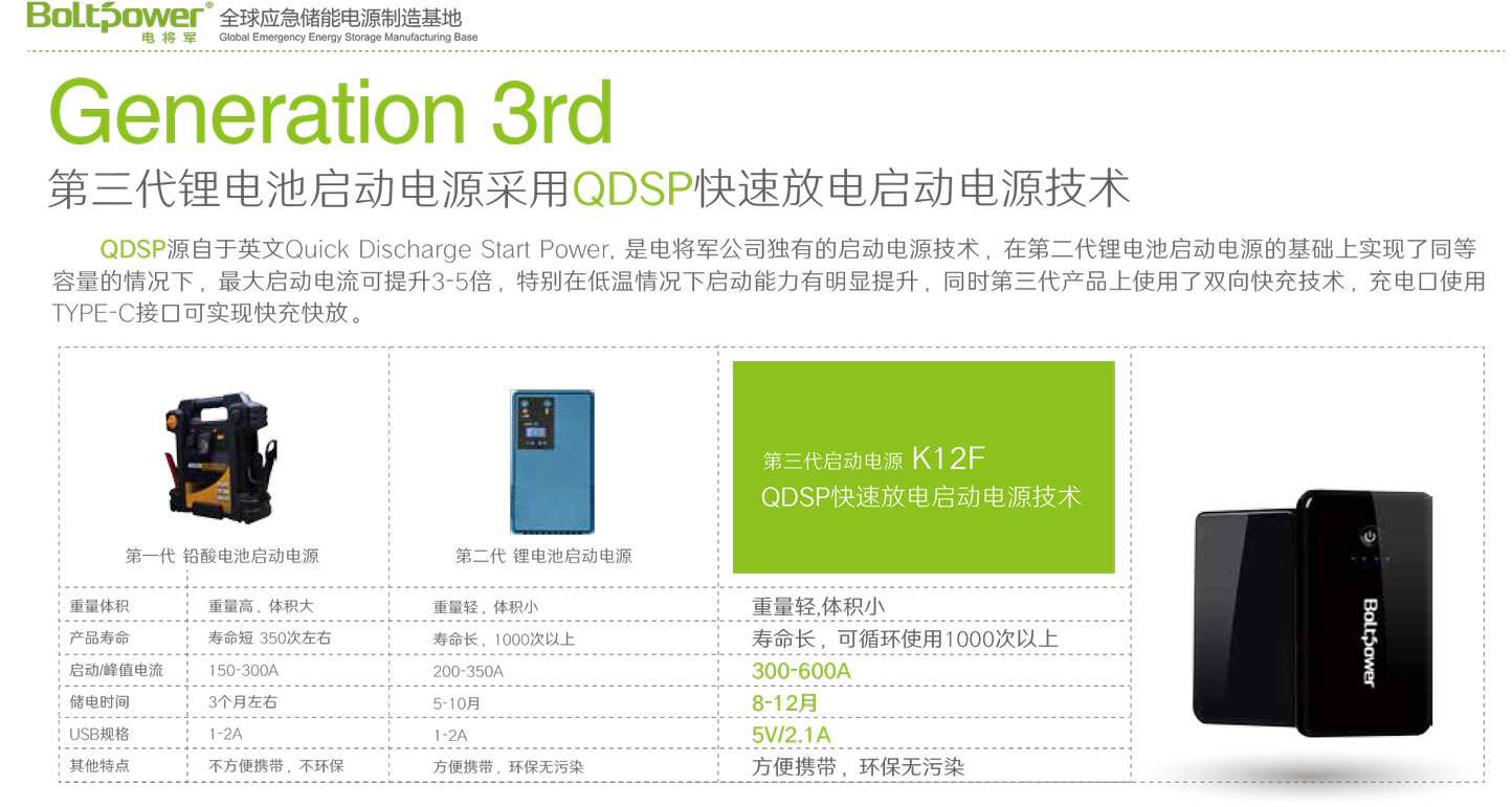 Boltpower電將軍K12F汽車應急啟動電源
