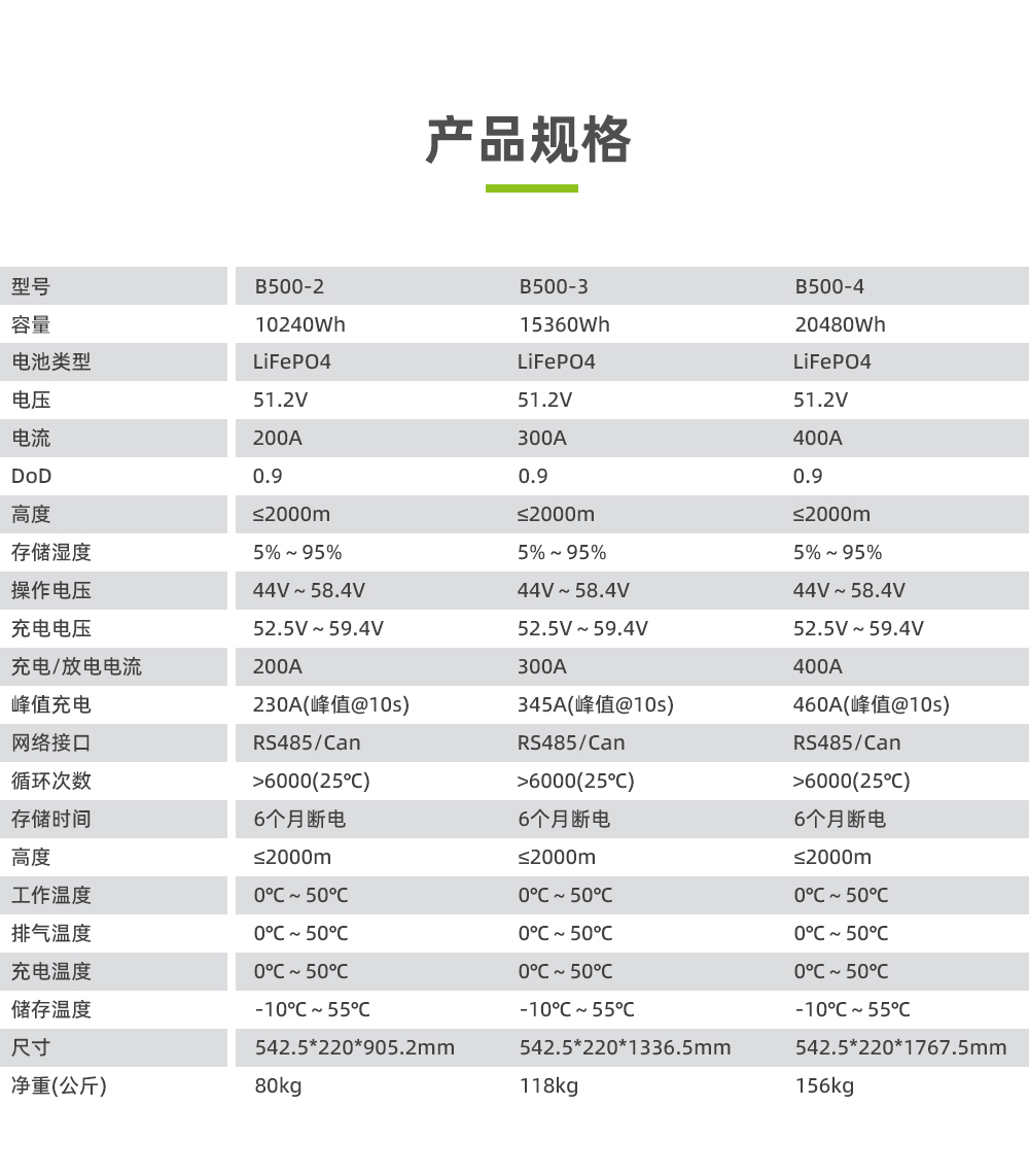 電將軍B500-4 20度電堆疊式太陽能家庭儲(chǔ)能電源_03